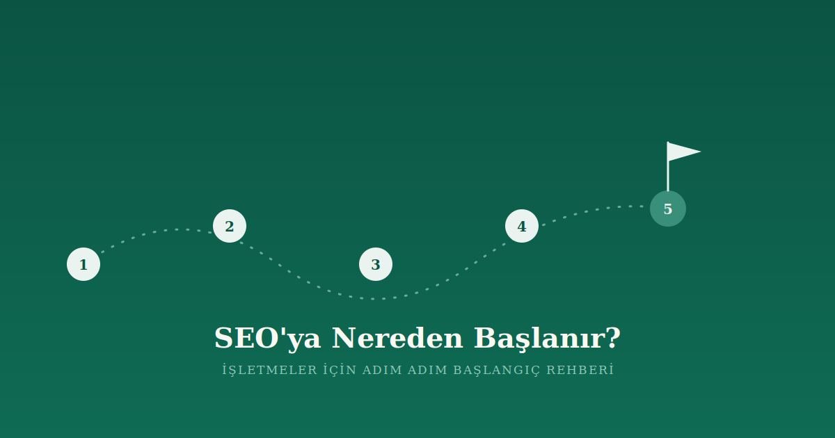 SEO’ya Nereden Başlanır? İşletmeler İçin Adım Adım Başlangıç Rehberi